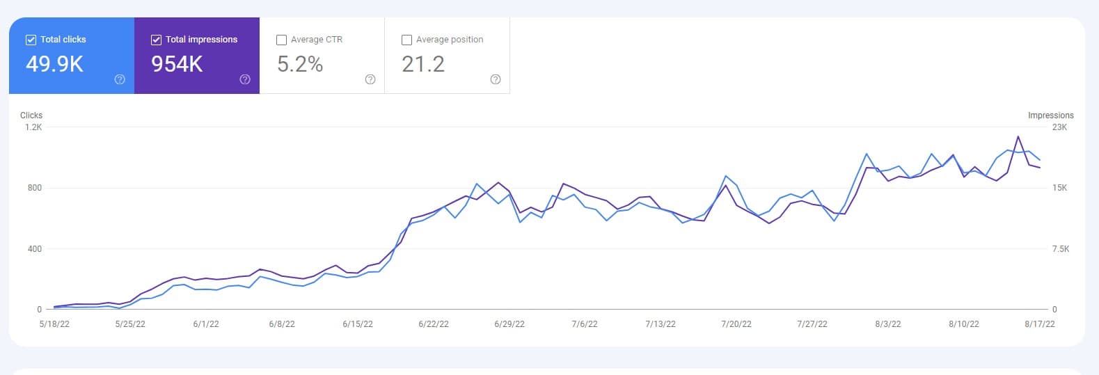 case-08 - Google Search Console