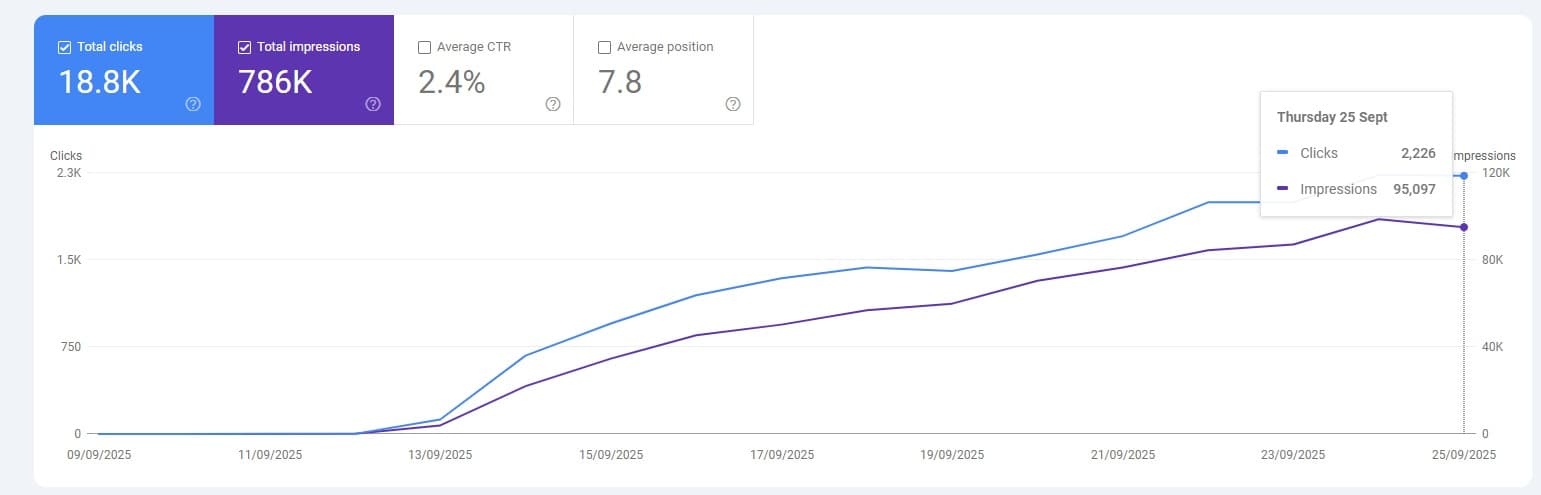case-09 - Google Search Console