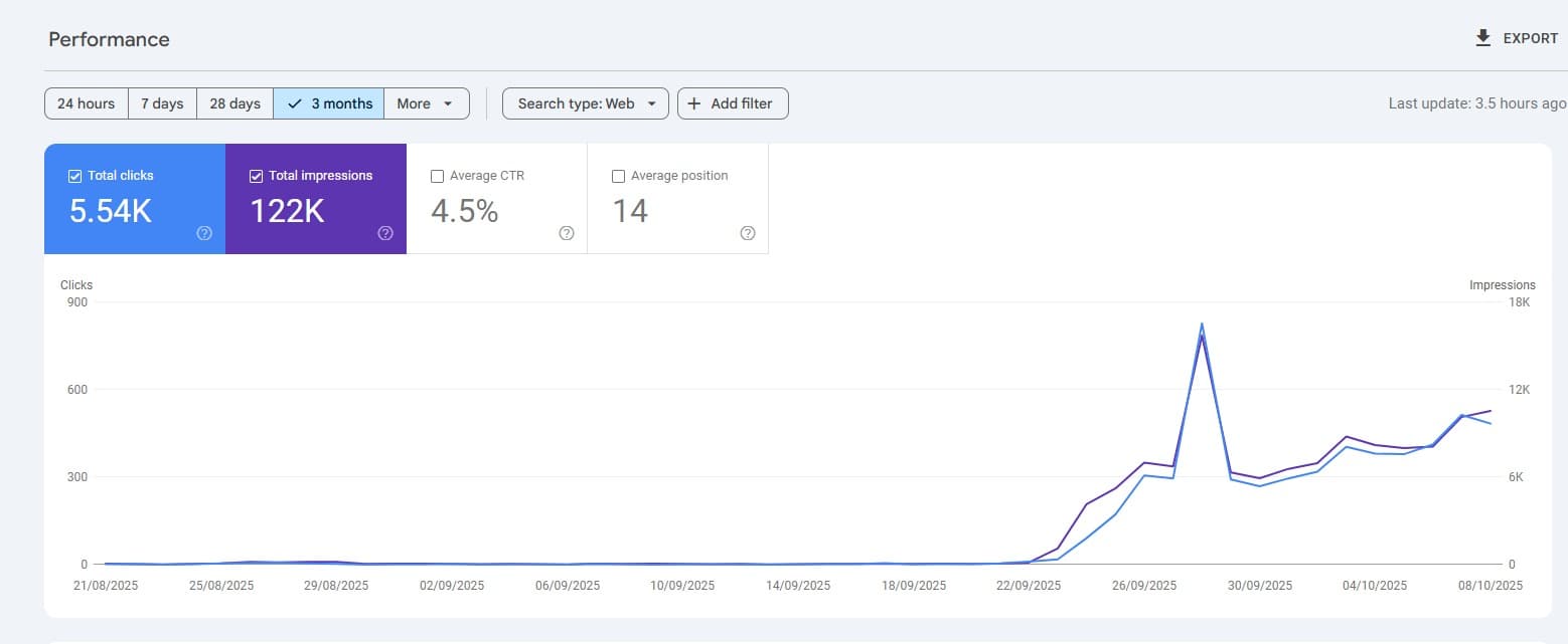 case-03 - Google Search Console