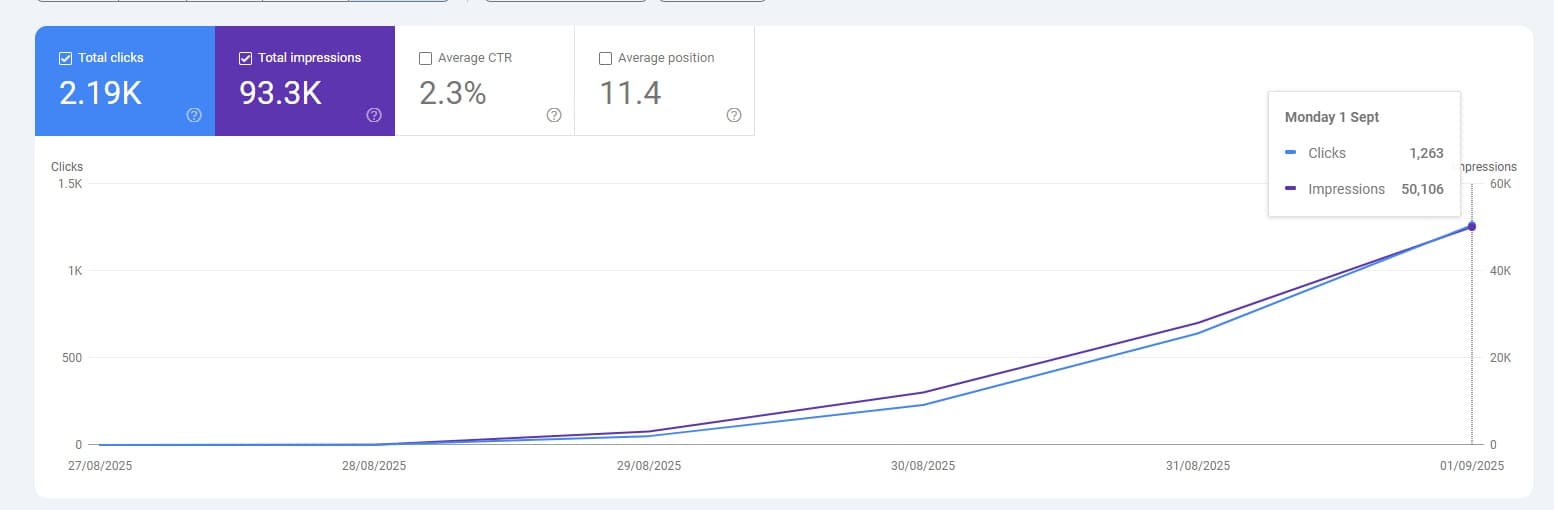 case-10 - Google Search Console
