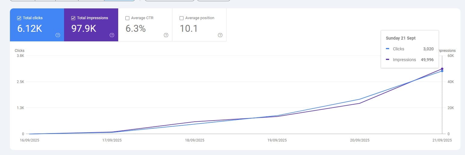 case-04 - Google Search Console
