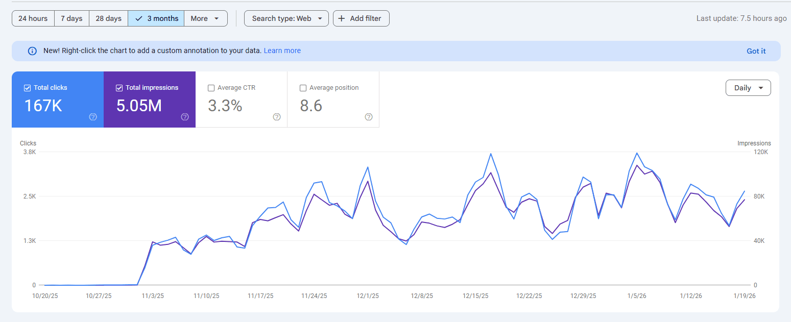 case-07 - Google Search Console