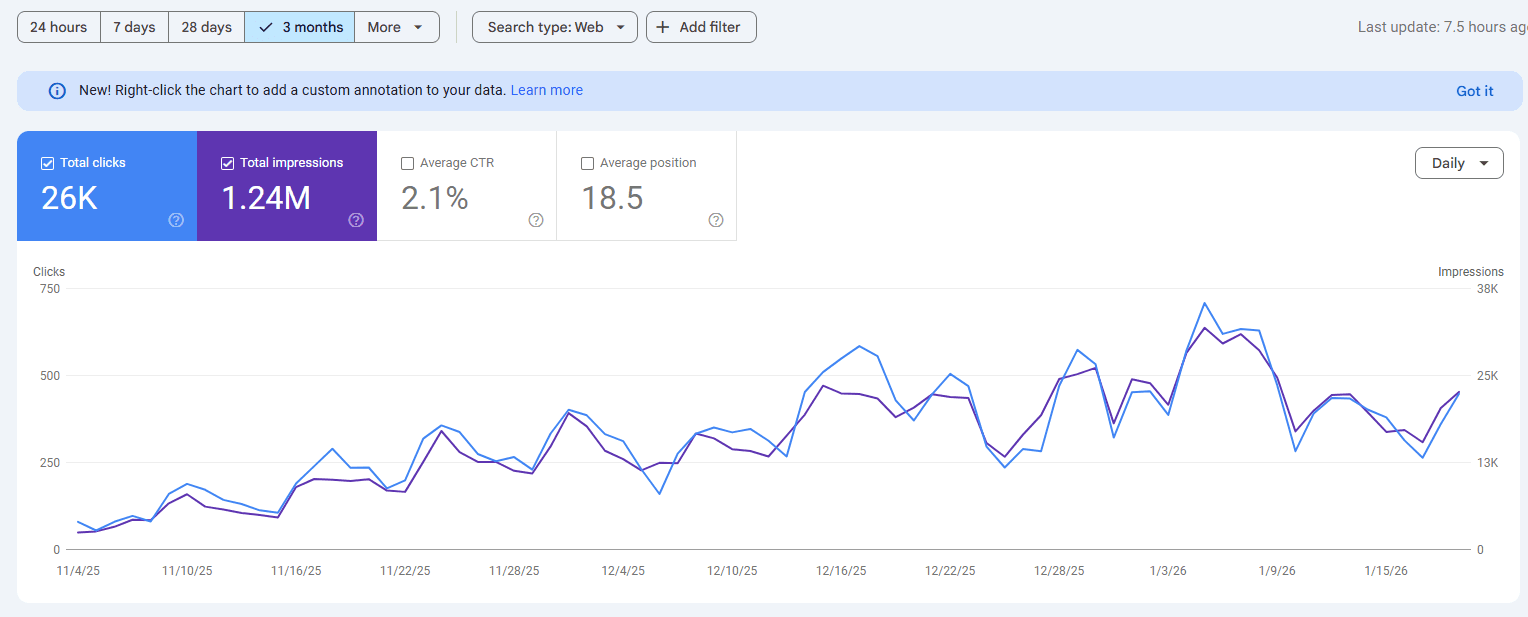 case-05 - Google Search Console 數據